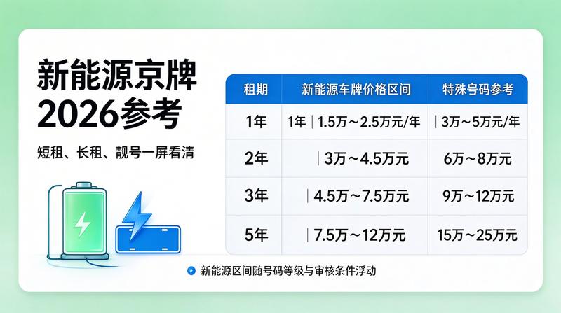 如何选择靠谱的京牌租赁中介