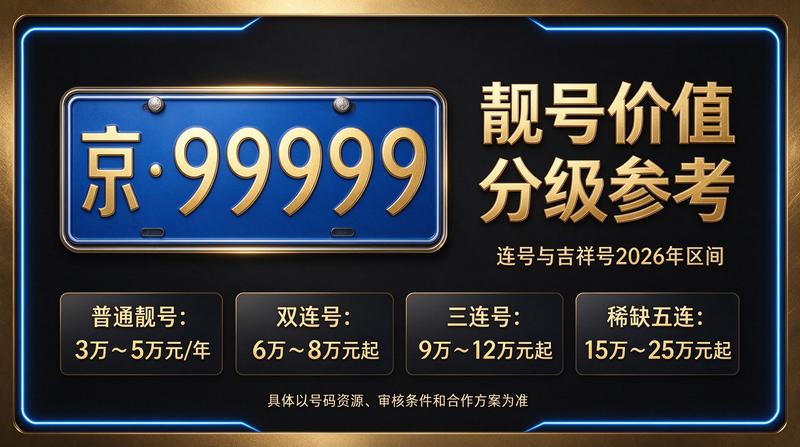 闲置北京租车牌照三年多少钱专业咨询